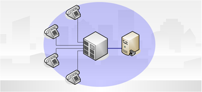 VoiceMail- und IVR-Szenario